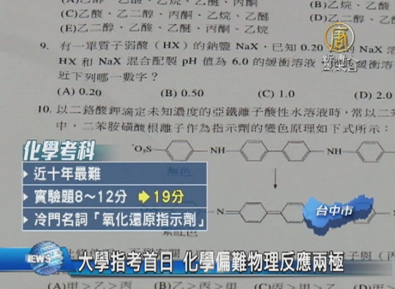 大學指考首日化學偏難物理反應兩極 新唐人亞太電視台