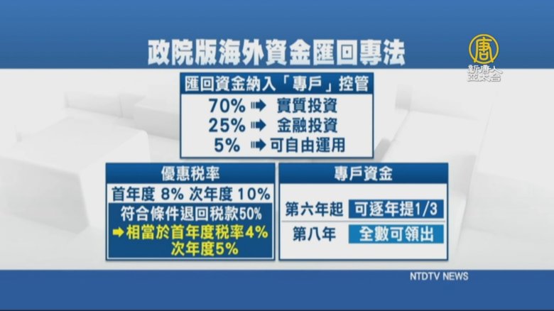 境外資金專法財政部 回流資金最高每年8900億 新唐人亞太電視台