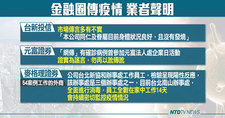 案54隱匿出國波及金融圈六業者聲明一覽 新唐人亞太電視台