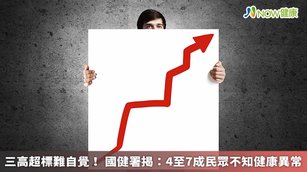 根據2017年至2020年國民營養健康狀況變遷調查結果顯示，20歲以上國人三高自知率分別為高血壓68%、高血糖66%、高血脂23%，顯見約有4至7成民眾不知道自己的檢查數值已有異常。（圖／NOW健康製作；圖片來源／ingimage）